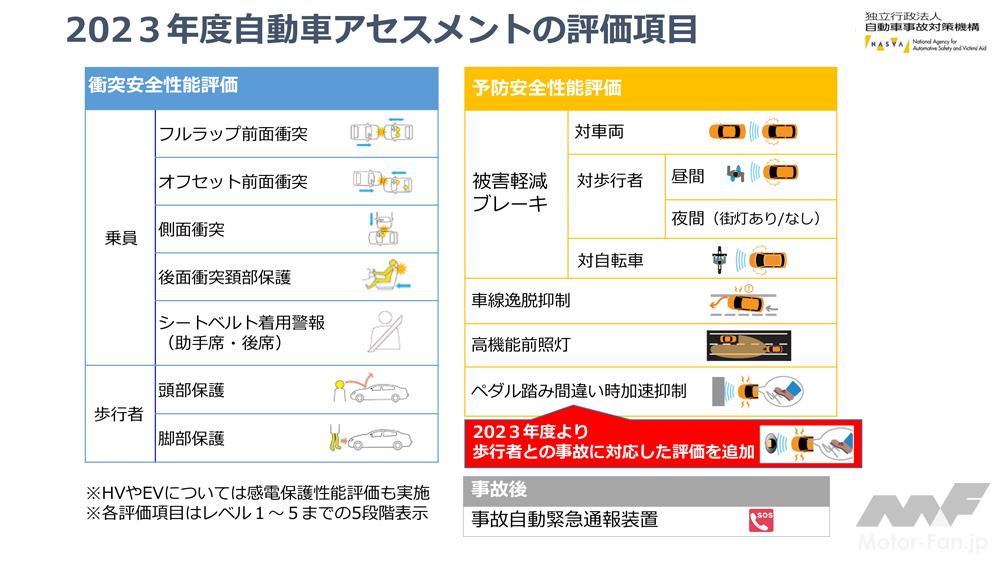 「最高の5つ星は六連星の上で燦然と！SUBARUクロストレック／インプレッサ・令和6年度自動車アセスメント ファイブスター大賞表彰式　会場レポート」の2枚目の画像