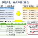 「最高の5つ星は六連星の上で燦然と！SUBARUクロストレック／インプレッサ・令和6年度自動車アセスメント ファイブスター大賞表彰式　会場レポート」の3枚目の画像ギャラリーへのリンク