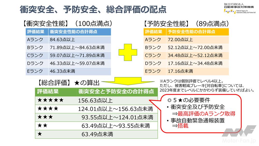 「最高の5つ星は六連星の上で燦然と！SUBARUクロストレック／インプレッサ・令和6年度自動車アセスメント ファイブスター大賞表彰式　会場レポート」の3枚目の画像