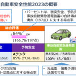 「最高の5つ星は六連星の上で燦然と！SUBARUクロストレック／インプレッサ・令和6年度自動車アセスメント ファイブスター大賞表彰式　会場レポート」の4枚目の画像ギャラリーへのリンク