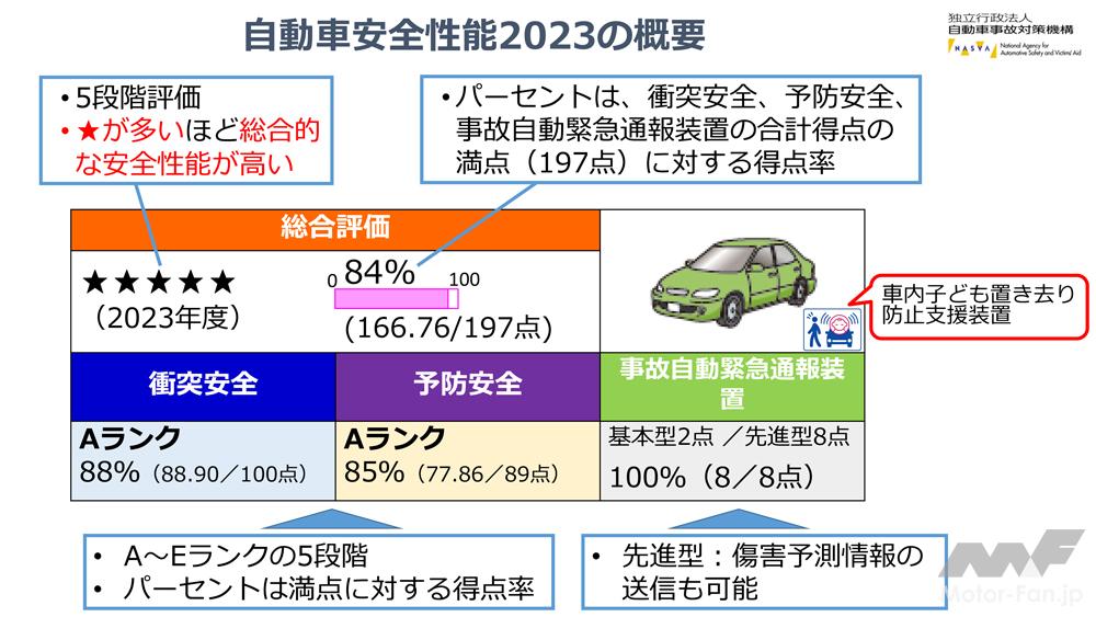 「最高の5つ星は六連星の上で燦然と！SUBARUクロストレック／インプレッサ・令和6年度自動車アセスメント ファイブスター大賞表彰式　会場レポート」の4枚目の画像