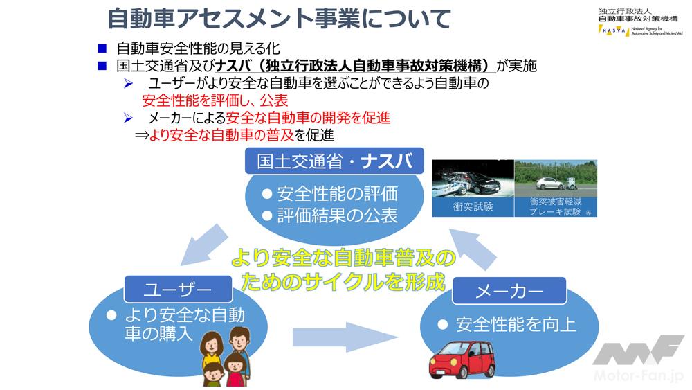 「最高の5つ星は六連星の上で燦然と！SUBARUクロストレック／インプレッサ・令和6年度自動車アセスメント ファイブスター大賞表彰式　会場レポート」の1枚目の画像