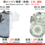 「トヨタが開発する「電動化時代に最適なエンジン」 1.5L直4＆2.0L直4エンジンの狙い」の25枚目の画像ギャラリーへのリンク