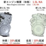 「トヨタが開発する「電動化時代に最適なエンジン」 1.5L直4＆2.0L直4エンジンの狙い」の9枚目の画像ギャラリーへのリンク
