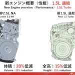 「トヨタが開発する「電動化時代に最適なエンジン」 1.5L直4＆2.0L直4エンジンの狙い」の30枚目の画像ギャラリーへのリンク