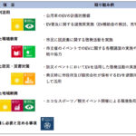 「日産自動車が出雲市（島根県）と持続可能なまちづくりに向けてEVを活用していく「包括連携協定」を締結」の3枚目の画像ギャラリーへのリンク