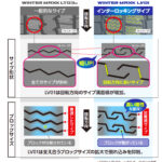 「ダンロップから小型トラック・バン用の新しいスタッドレスタイヤ「ウインターマックスLV01」が8月1日に発売！」の6枚目の画像ギャラリーへのリンク