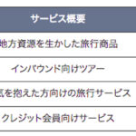 「ホンダが日本で「HondaJet」のシェアサービスを開始！車を飛行機のタラップまで横付け可能！？ まずは法人向けから」の2枚目の画像ギャラリーへのリンク