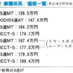 「国産初の量産ミッドシップ、トヨタ「MR2」は139.5万円～と破格の安さでチャレンジしたMRスポーツ【今日は何の日？6月8日】」の17枚目の画像ギャラリーへのリンク