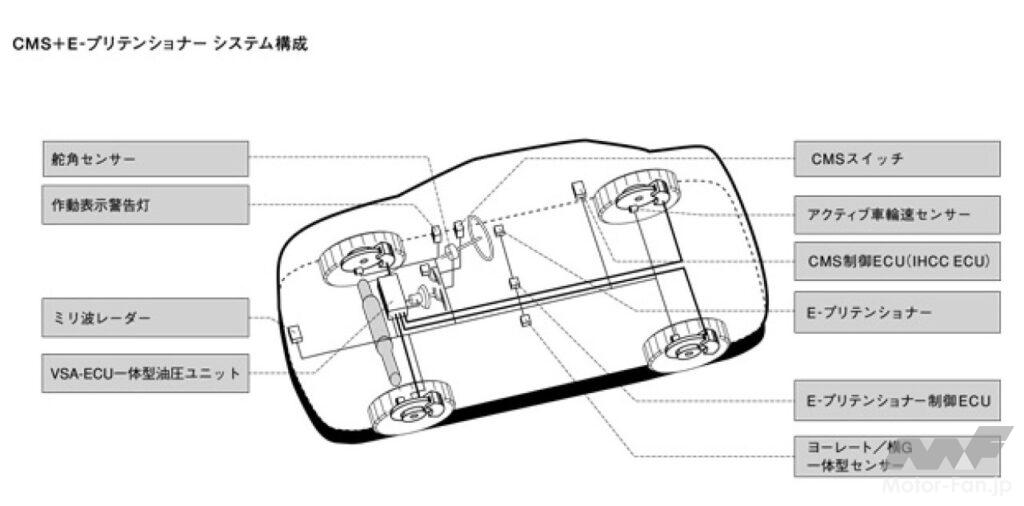 「ホンダ「インスパイア」（4代目）は、可変シリンダーや自動ブレーキなど国産車初の技術満載のハイテクカーで270万円～【今日は何の日？6月18日】」の6枚目の画像