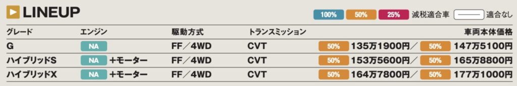 「両側スライドドア採用でファミリーカーに最適「スズキ ワゴンR スマイル」【最新軽自動車 車種別解説 SUZUKI WAGON R SMILE】」の18枚目の画像