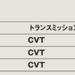 「両側スライドドア採用でファミリーカーに最適「スズキ ワゴンR スマイル」【最新軽自動車 車種別解説 SUZUKI WAGON R SMILE】」の18枚目の画像ギャラリーへのリンク