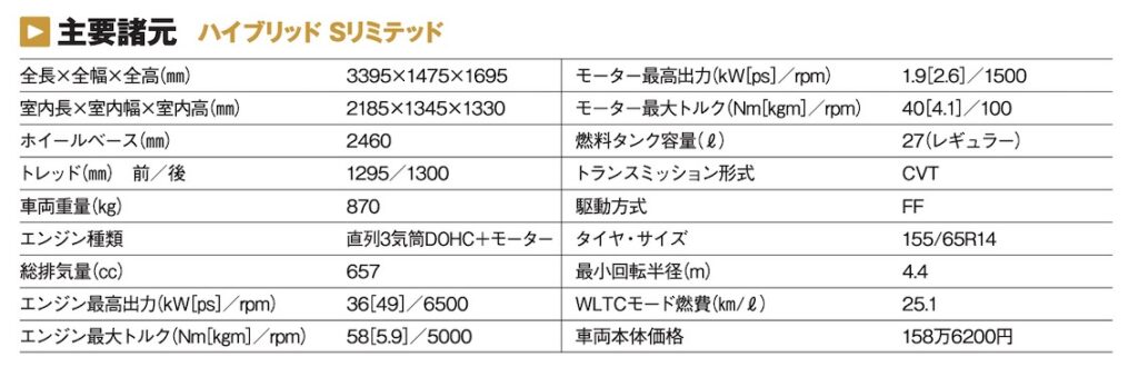 「両側スライドドア採用でファミリーカーに最適「スズキ ワゴンR スマイル」【最新軽自動車 車種別解説 SUZUKI WAGON R SMILE】」の15枚目の画像