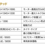 「両側スライドドア採用でファミリーカーに最適「スズキ ワゴンR スマイル」【最新軽自動車 車種別解説 SUZUKI WAGON R SMILE】」の15枚目の画像ギャラリーへのリンク