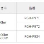 「RACING GEAR（レーシングギア） が、「LEDヘッド＆フォグ・プレミアムモデル2」を6月26日に発売！」の9枚目の画像ギャラリーへのリンク