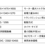 「BEV普及を後押しするヒットモデル「日産サクラ」【最新軽自動車 車種別解説 NISSANN SAKURA】」の17枚目の画像ギャラリーへのリンク