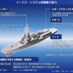 「海上自衛隊最大級の戦闘艦「イージス・システム搭載艦」――防衛白書でその姿が明らかに！」の3枚目の画像ギャラリーへのリンク