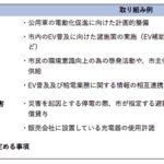 「日産自動車が和歌山市とEVを活用した「脱炭素化及び強靱化に関する連携協定」を締結」の3枚目の画像ギャラリーへのリンク