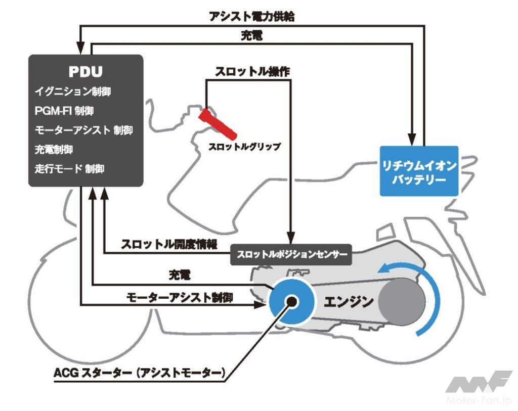 ホンダ・PCXハイブリッド