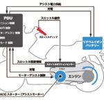 「バイクにも電動化の波！ 世界初のハイブリッドバイク「ホンダPCXハイブリッド」が、43.2万円で鮮烈デビュー【今日は何の日？7月6日】」の3枚目の画像ギャラリーへのリンク