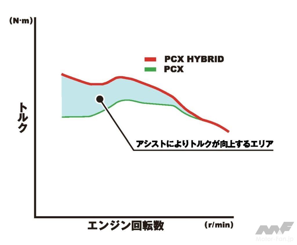 ホンダ・PCXハイブリッド