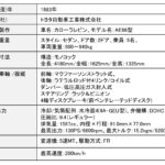 「もはや神！ AE86「カローラレビン／スプリンタートレノ」が発売から40年以上経っても未だに人気の秘密を探る【歴史に残るクルマと技術049】」の32枚目の画像ギャラリーへのリンク