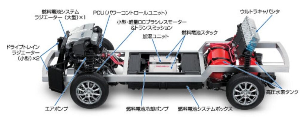 ホンダの燃料電池車「FCX」