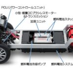 「ホンダの燃料電池車「FCX」が世界初の米国政府認定取得。2002年末から日米でリース販売スタート【今日は何の日？7月25日】」の8枚目の画像ギャラリーへのリンク
