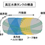 「スズキがGMと共同開発した「MRワゴン・FCV」が、国内初70MPa高圧水素タンクの認可を取得【今日は何の日？8月5日】」の6枚目の画像ギャラリーへのリンク