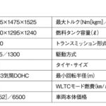 「親しみやすい丸目フェイスのロングセラーモデル「スズキ・ラパンLC／ラパン」【最新軽自動車 車種別解説 SUZUKI LAPIN LC/LAPIN】」の15枚目の画像ギャラリーへのリンク