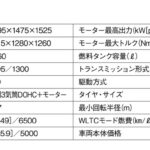 「低燃費と低価格を追求し続けるロングセラー「スズキ・アルト」【最新軽自動車 車種別解説 SUZUKI ALTO】」の7枚目の画像ギャラリーへのリンク