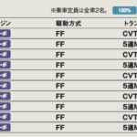 「電動開閉ルーフ搭載のコンパクトスポーツは世界でも希少「ダイハツ・コペン」【最新軽自動車 車種別解説 DAIHATSU COPEN】」の9枚目の画像ギャラリーへのリンク