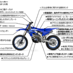 「YZ250FXが3年ぶりのモデルチェンジ! ヤマハから競技用オフロードバイクが続々登場!」の3枚目の画像ギャラリーへのリンク