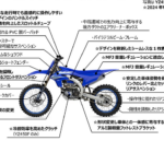 「YZ250FXが3年ぶりのモデルチェンジ! ヤマハから競技用オフロードバイクが続々登場!」の6枚目の画像ギャラリーへのリンク