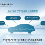 「日産とホンダ、EVのバッテリーやe-Axleを共通化へ さらにガソリン車も含め車両の相互補完も検討」の5枚目の画像ギャラリーへのリンク