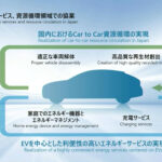 「日産とホンダ、EVのバッテリーやe-Axleを共通化へ さらにガソリン車も含め車両の相互補完も検討」の11枚目の画像ギャラリーへのリンク