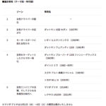 「トヨタ博物館で企画展「日本のクルマとわたしの100年」が9月7日から開催！」の10枚目の画像ギャラリーへのリンク