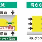 「走行距離5万km以上のクルマに最適！優れた保護性能でエンジンのアンチエイジング効果もあるエルフの最新オイル『モリグラファイト アレ』」の3枚目の画像ギャラリーへのリンク