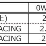 「0W-20の粘度で0W-30、0W-30なら15W-40の保護性能をもつスポーツエンジンオイルの決定版！HKS『スーパーゼロレーシング』」の2枚目の画像ギャラリーへのリンク