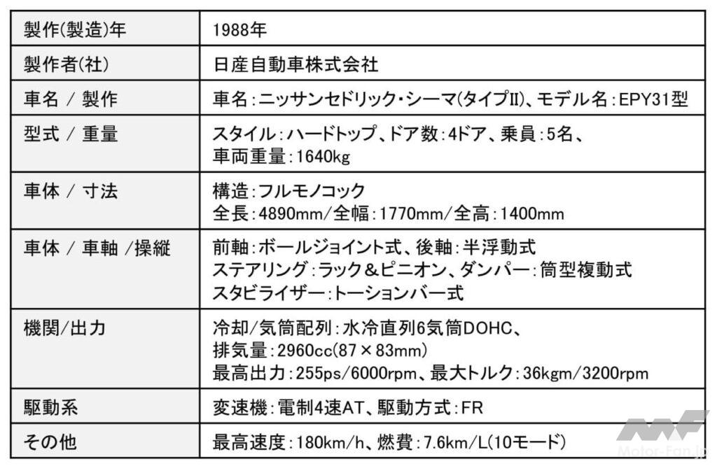 「日産「シーマ(Y31)」500万円オーバーでも爆売れ！ あの“シーマ現象”って何だったのか？【歴史に残るクルマと技術054】」の15枚目の画像