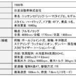 「日産「シーマ(Y31)」500万円オーバーでも爆売れ！ あの“シーマ現象”って何だったのか？【歴史に残るクルマと技術054】」の15枚目の画像ギャラリーへのリンク