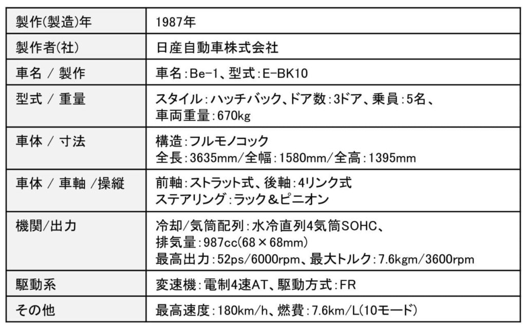 「日産のレトロ風パイクカー「Be-1」、遊び心満載で大人気！ 新車よりも中古車が高額に！【歴史に残るクルマと技術053】」の17枚目の画像