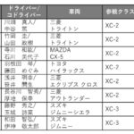 「トーヨータイヤがピックアップトラック／SUV用タイヤ「オープンカントリー」でラリー北海道に参戦する8チームをサポート！」の3枚目の画像ギャラリーへのリンク