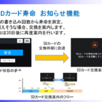 「4つのカメラで余さず記録、Wi-Fi搭載でスマホとも連携! TCL 『スマートレコ PERFECT4 WHSR-2040』 【CAR MONO図鑑】」の6枚目の画像ギャラリーへのリンク