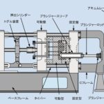 「ギガキャストへの「迷い」の中身、日本勢いまでも思案中の理由」の7枚目の画像ギャラリーへのリンク