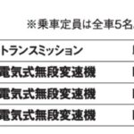 「基本性能からプレミアムな新レクサスコンパクト「レクサスLBX」【最新国産SUV 車種別解説 LEXUS LBX】」の18枚目の画像ギャラリーへのリンク