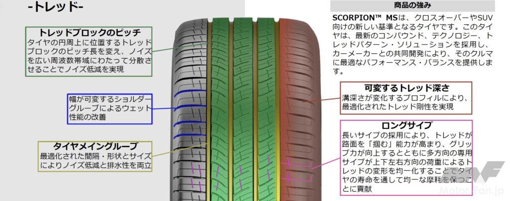 「ピレリの新タイヤ『SCORPION™MS』は、SUV／クロスオーバーに最適。その走りを検証する」の12枚目の画像