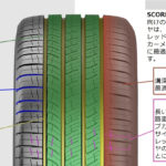 「ピレリの新タイヤ『SCORPION™MS』は、SUV／クロスオーバーに最適。その走りを検証する」の12枚目の画像ギャラリーへのリンク