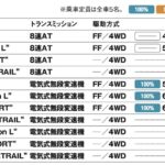 「レクサスブランドの国内最多販売モデル「レクサスNX」【最新国産SUV 車種別解説 LEXUS NX】」の10枚目の画像ギャラリーへのリンク