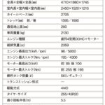 「三菱自慢のPHEV一本で勝負する3代目「三菱アウトランダー」【最新国産SUV 車種別解説 MITSUBISHI OUTLANDER】」の8枚目の画像ギャラリーへのリンク